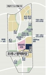 ‘편리미엄’ 입지…’포레나 평택화양’ 꾸준한 인기