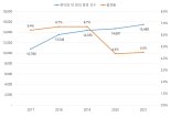 "담배 광고 보일라" 편의점 가린 시트지..'금연광고'로 규제 완화