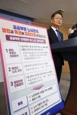 노조 탈퇴하면 해고… 최저임금 월 80만원? 공공부문 단체협약 10곳중 4곳서 위법 적발
