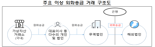 16조원 빠져나간 '이상 외화송금' 제재, 드디어 결론...이번주 3차 제재심 열려