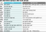 "고구려·온돌·윤동주는 中 역사" 동북공정으로 꽉 찬 대답 [중국판 챗봇에 물어보니]