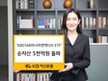 ‘KB STAR 머니마켓액티브 ETF', 출시 2주만에 순자산 5000억원 돌파