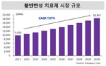 'DXVX' 품으로...에빅스젠 파이프라인, 투자자 관심