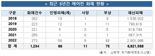 올 여름 폭염예고에 벌써부터 '숨이 턱'..우리집 에어컨은 안전한가요?