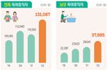 "쓸테면 써봐라"...사장·직원 모두 육아휴직은 '그림의 떡'