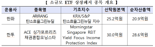 한화자산·한국투자신탁운용 ETF 2종목, 내달 자진 상폐