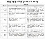 인천 단기 섬 체류 '보물섬 도도하게 살아보기' 확대 추진
