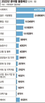 줄어든 세수에… 예산집행률 낮은 통일·외교사업 존폐 기로