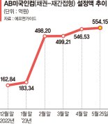 美국채·하이일드채권 함께 투자…안정성과 수익성 '균형' [이런 펀드 어때요?]