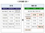 금감원 “주가조작 세력 뿌리 뽑겠다”···무엇 바뀌나