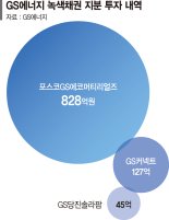 GS에너지, 포스코와 배터리 재활용 합작사에 828억 투자