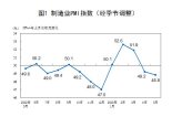 中제조업 PMI 2개월째 '위축', 비제조업도 '약발' 떨어져  하락