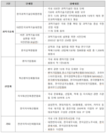 반도체-배터리-바이오도 "변리사 소송 공동대리 허용해야"