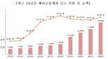 해외계좌 총 5억 넘으면 세무신고...가상자산계좌 첫 포함