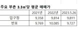 부의 이동 시작?...부자들 주목한 이곳, 부촌 1위 올라섰다