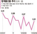 서울마저 '노인의 도시' 위기.. 인구정책 새로운 틀 필요하다 [인구쇼크, 패러다임 전환이 답 (1)]