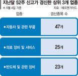 자동차·반도체주 잇단 신고가… 하반기 주도주로 ‘찜’