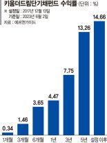 국내 저평가 채권에 투자…변동성 장세에도 안정적 수익 [이런 펀드 어때요?]