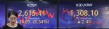 원달러 환율 소폭 상승했지만..."원화 가치는 주요 통화 가운데 1위"