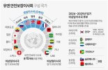 대한민국, 11년만에 세 번째 유엔 안보리 재진입 '비상임이사국 선출'(종합)