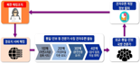 北해커집단 '김수키', 전직 통일부 장관 등 계정 정보 탈취