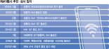 "반값 5G 요금제 제공"… 미래모바일 '제4이통' 도전