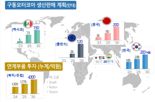 포스코인터내셔널 "현대차에 전기차 구동모터코아 685만대 공급"