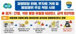 경기도 103억 규모 가짜석유 유통 적발 '피해자만 12만명'