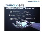 TIMEFOLIO 글로벌AI인공지능액티브 ETF, 수익률 글로벌 1위 기록