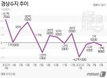 '올해 경상수지 240억달러 흑자' 예상한 한은 "5월에도 개선흐름"