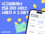 해빗팩토리 "연금 관리 서비스 ‘시그널플래너’ 사용자 수, 6개월 만에 3.5배 증가"