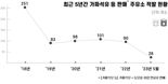 "리터에 400원..가짜 석유 사라졌다", 끈찔긴 현장 점검의 성과
