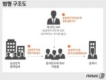 [fn사설] 반도체 기술유출 일벌백계로 다스려 재발 막아야