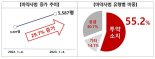 '마약범죄 특수본'에 국방부·해경 합류…전담인력 974명으로 확대