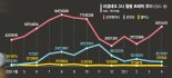 '타다'서 희망 본 리걸테크 3형제… 총선 전 규제해소 기대 [혁신의 숲에서 찾은 스타트업]