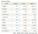 [fnRASSI]장마감, 거래소 하락 종목(신송홀딩스 -9.1% ↓)