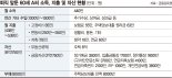 6개월뒤 퇴직하는 외벌이 60대…지출계획 다시 짜고 싶다면[재테크 Q&A]