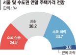 "서울 아파트 현재 가격 유지" 38%..."내년 상반기 이후 반등 가능" 45% [한국경제, 폭풍을 넘어라 (경제전문가 110인 설문)]