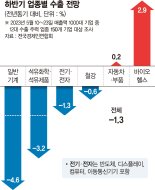 사람과 기술에 투자하겠습니까.. 대답은 Yes or Yes  [혁신으로 파고 넘는 기업들]