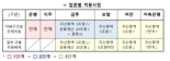 'CEO 중징계' 빠진 금융사 내부통제 제도개선 방안에 숨돌린 금융권