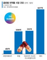 점유율 ‘1%의 벽’ 깬다… 1700조 바이오 시장 공략 속도 [한국경제, 폭풍을 넘어라 (날개 다는 'K의료관광·헬스케어')]