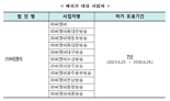 과기정통부, CMB 계열 11개 SO 7년간 재허가 결정