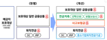 연내 연금저축·사고보험금·중소퇴직연금에도 예금보호한도 적용된다