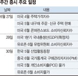 실적시즌 앞두고 종목장세 예상... 美·中 대화 재개 수혜주에 주목 [주간 증시 전망]