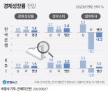 국금센터 하반기 경제 전망 "스태그플레이션 가능성, 통화정책 급변 유의해야"