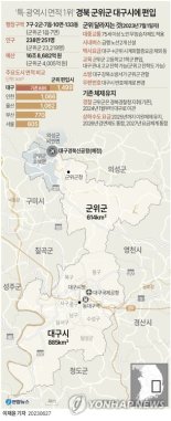 7월 1일 경북 도민에서 대구 시민 되는 군위군