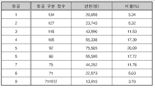 "8년만에 최고 난이도였다"...6월 모평 '불수학' 입증