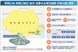 2600억원 규모, 루마니아 원전설비 수출계약 성사