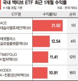 20조로 커진 액티브 ETF, 수익률도 약진