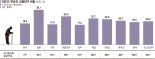 2년 뒤면 초고령사회… 일 필요한 노인들, ‘인력난’ 대안으로 [인구쇼크, 패러다임 전환이 답]